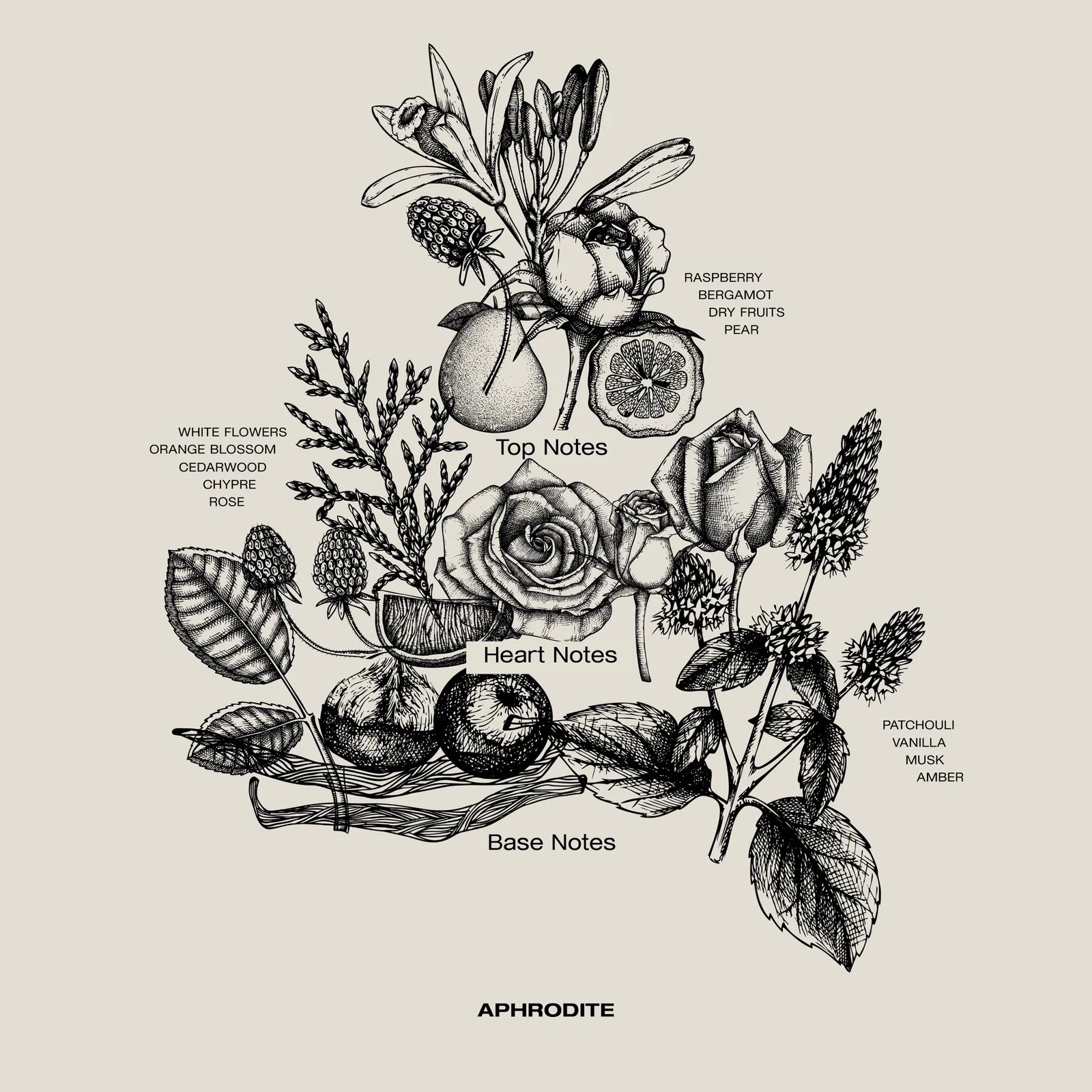 Aphrodite Interior Perfume